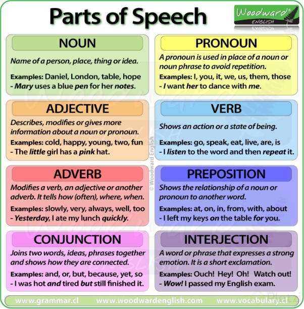 parts-of-speech-in-english.jpg