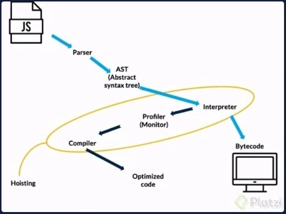 pasos de v8 al interacturar con el navegador.PNG