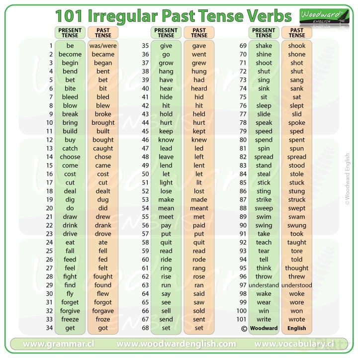 past-tense-irregular-verbs-list.jpg