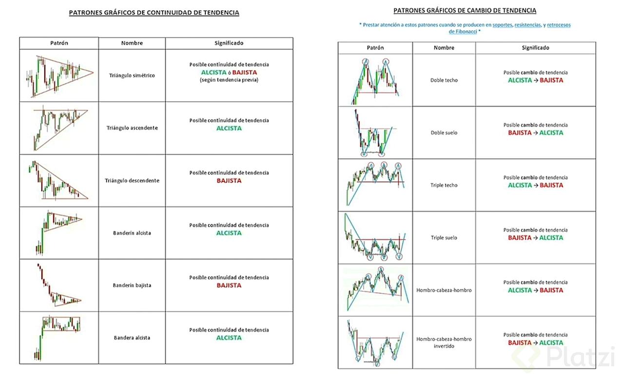 patrones de precio.png
