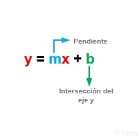 pendiente-interseccion.png