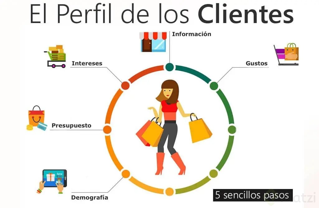 perfil-del-cliente1-e1590966124289.jpg.png