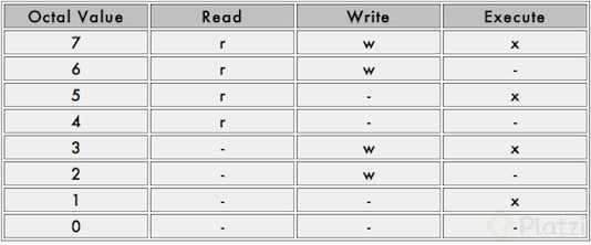 permisos de usuarios.png