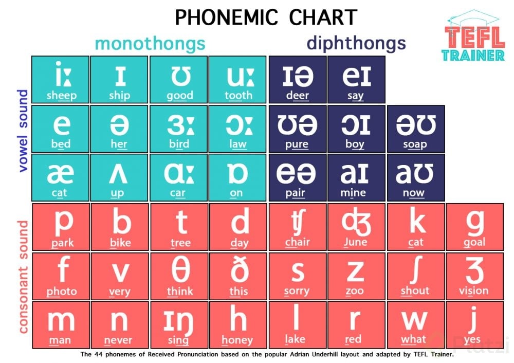 phonemic-chart-TEFL-Trainer-e1544461832933.jpg