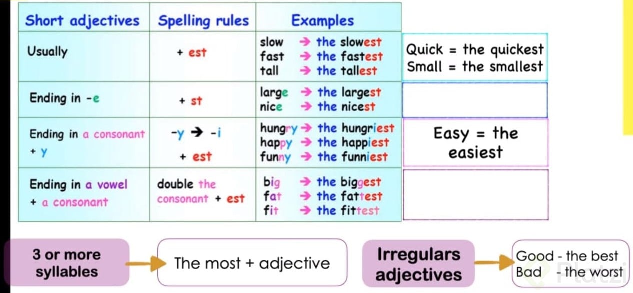 superlatives-using-most-and-est-platzi