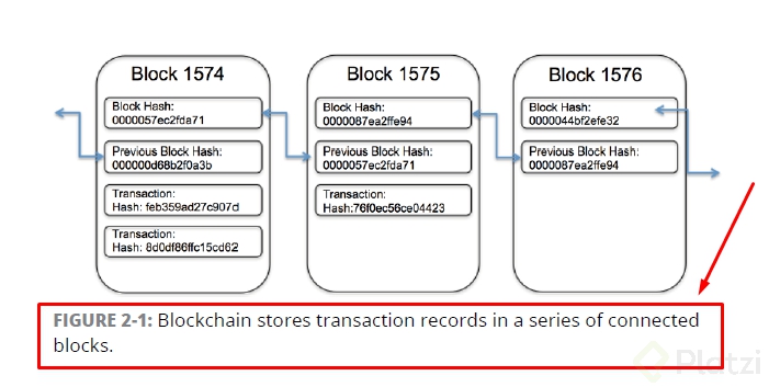 pie de imagen - blockchain for dummies - IBM
