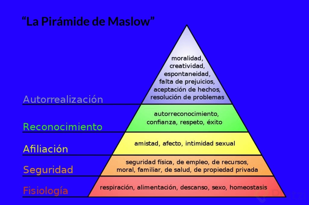 piramide de maslow ejemplo.png