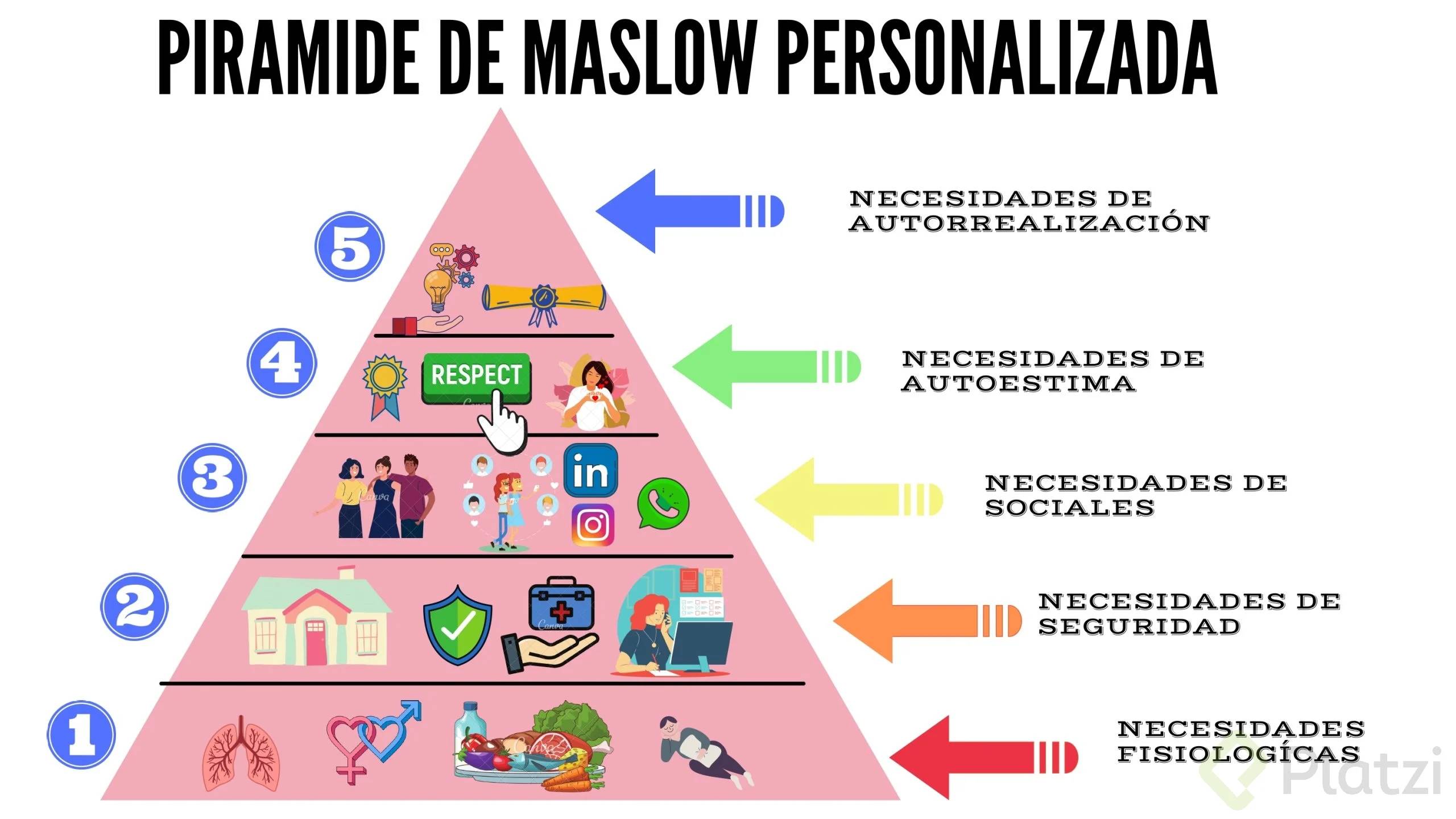 piramideDeMaslow.png