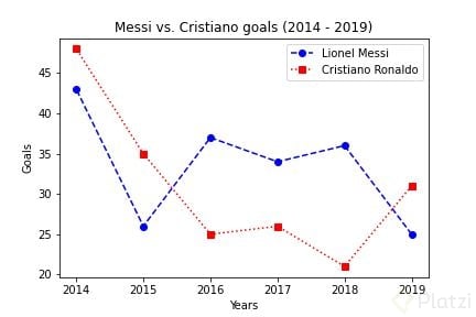 plot-messi-cristianopng.png