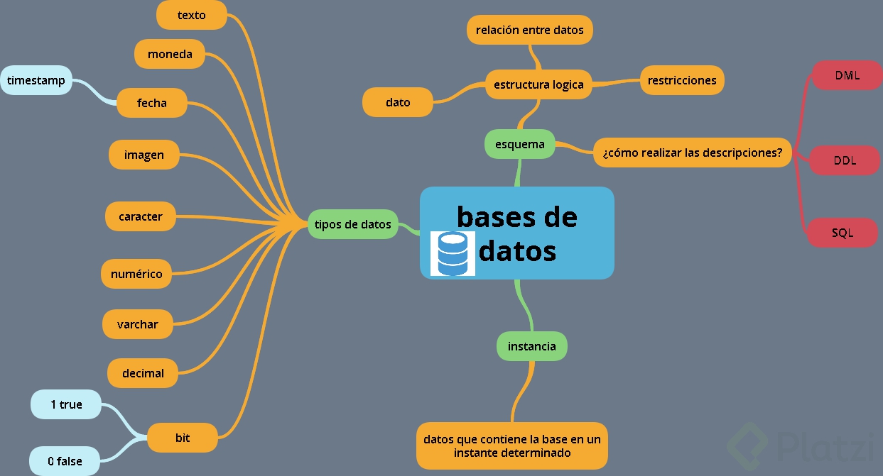 Tipos de Datos - Platzi
