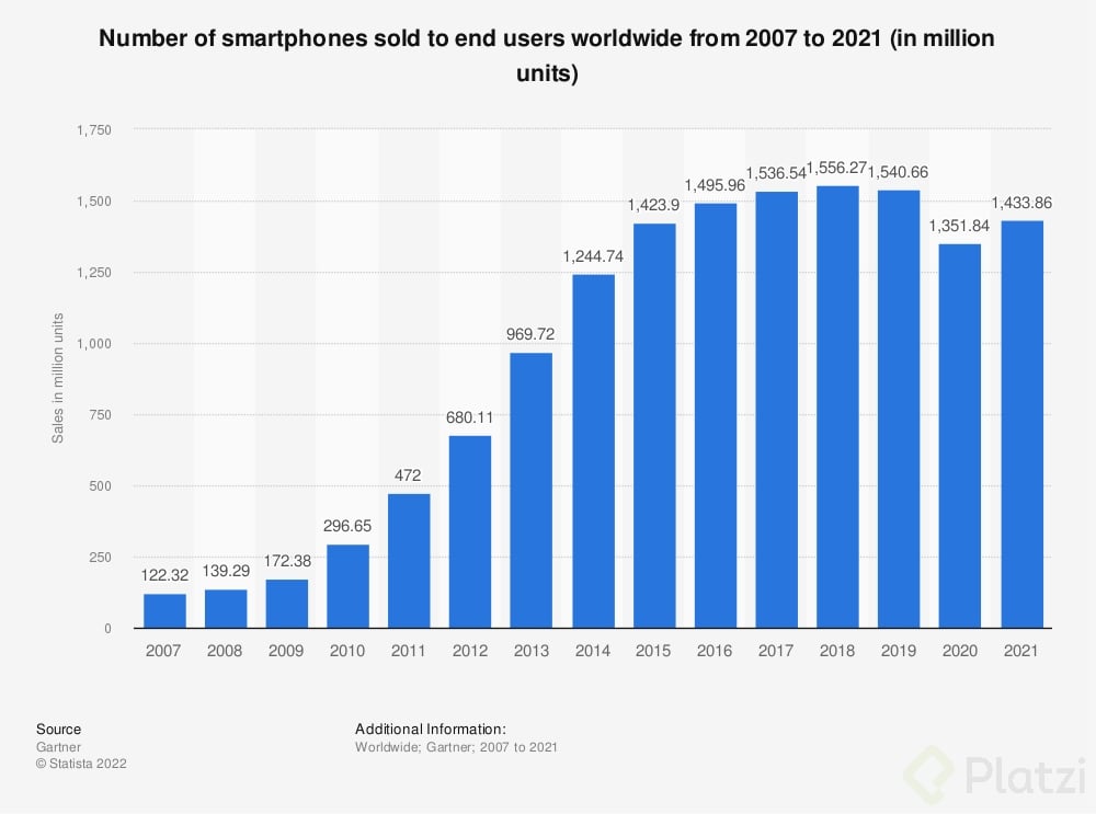 porcentaje-celulares-vendidos-mundialmente.png