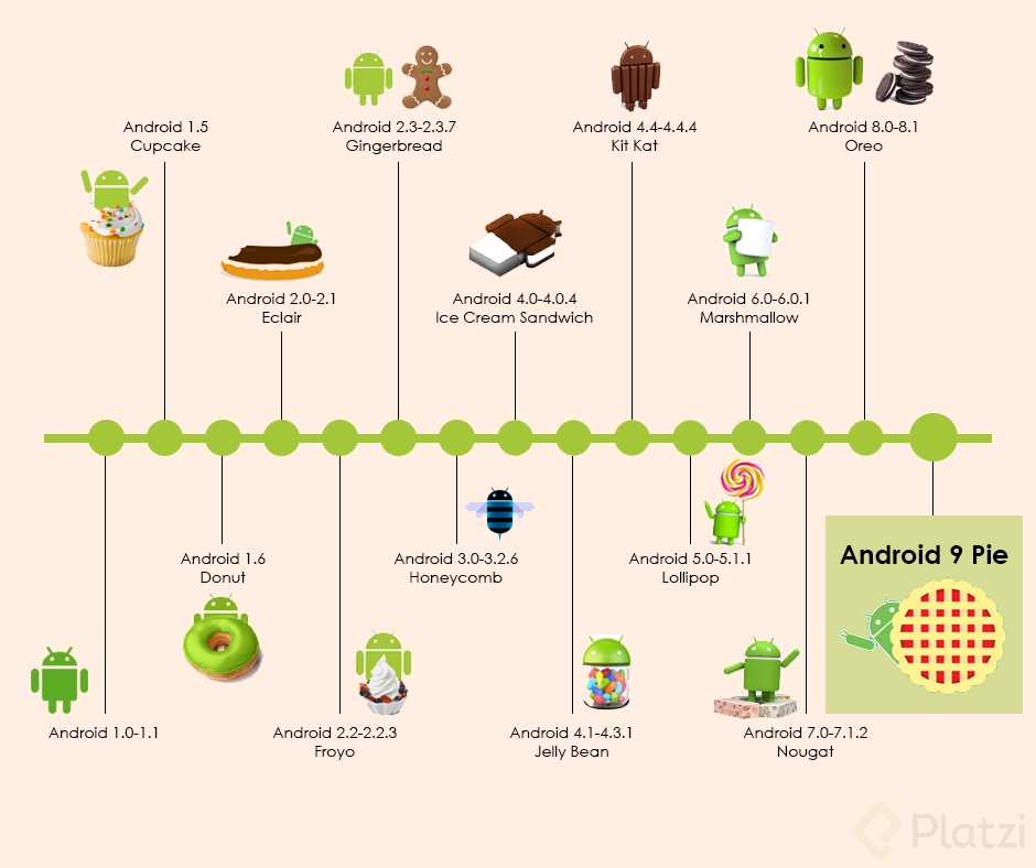 portada-post-android-pie-1.png
