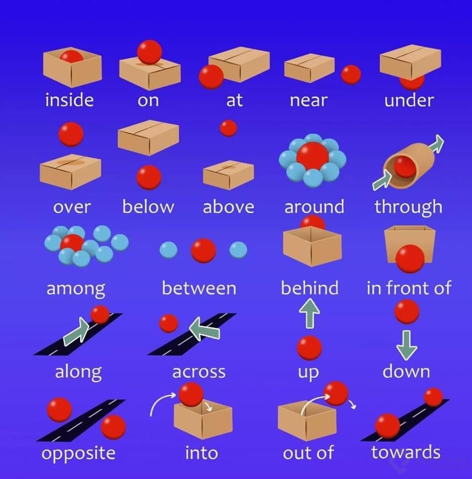 Prepositions of place картинки