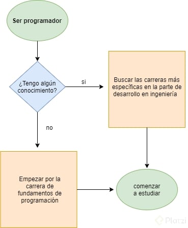 primer diagrama.png