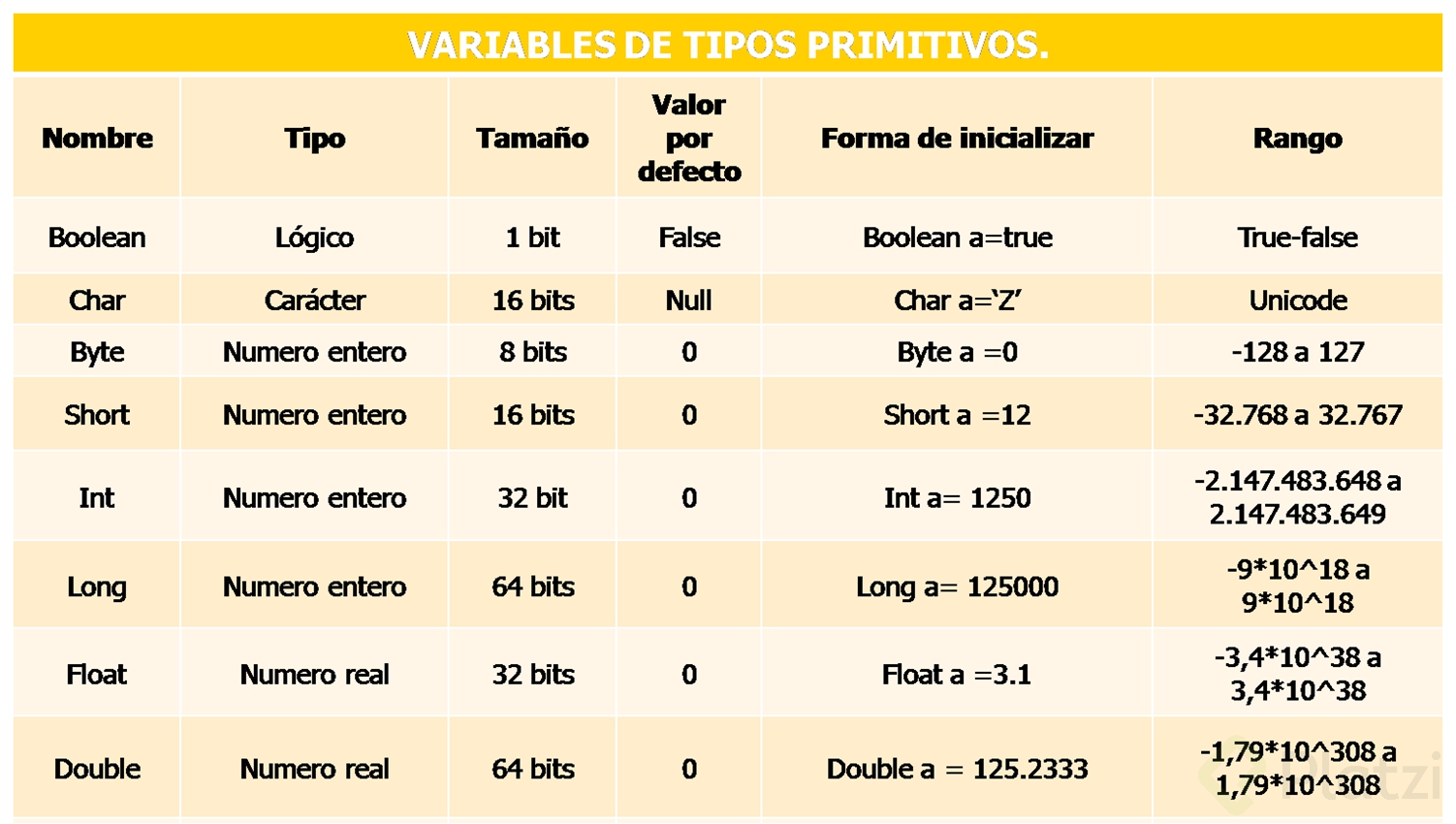 Tipos de datos - Platzi
