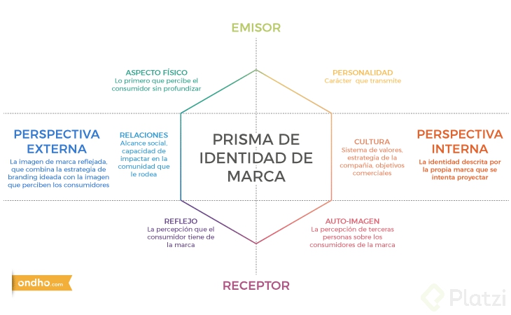 prisma-identidad-marca-grafico.png