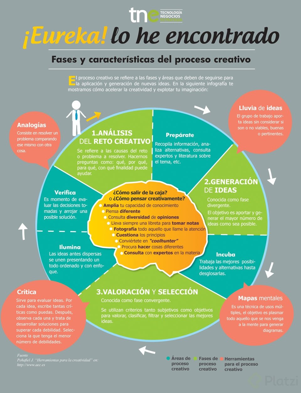 proceso-creativo-eureka-info.jpg