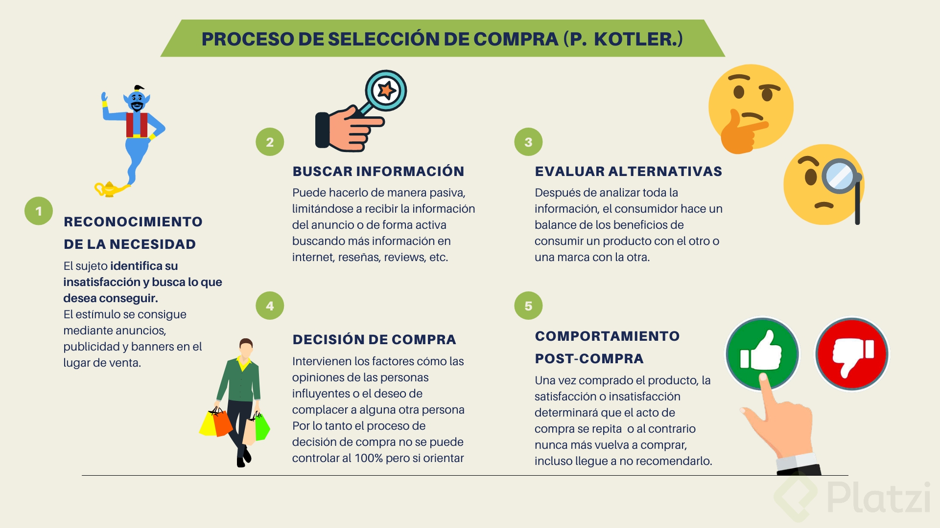 procesos de seleccion de compra Philip Kotler.png