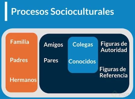 procesos socio.JPG