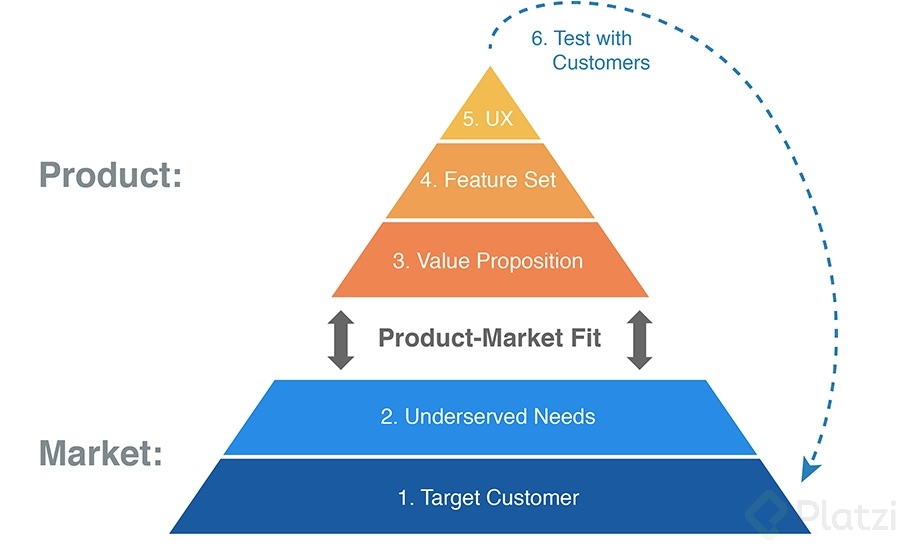 product-market-fit-graph.jpg