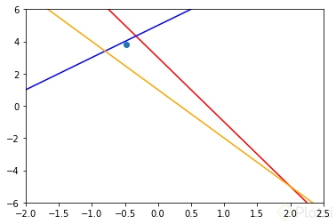 pseudoinversa-punto-mas-cercano-solucion-sistema-sobredeterminado.png