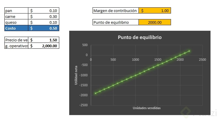 puntoEquilibrio.png