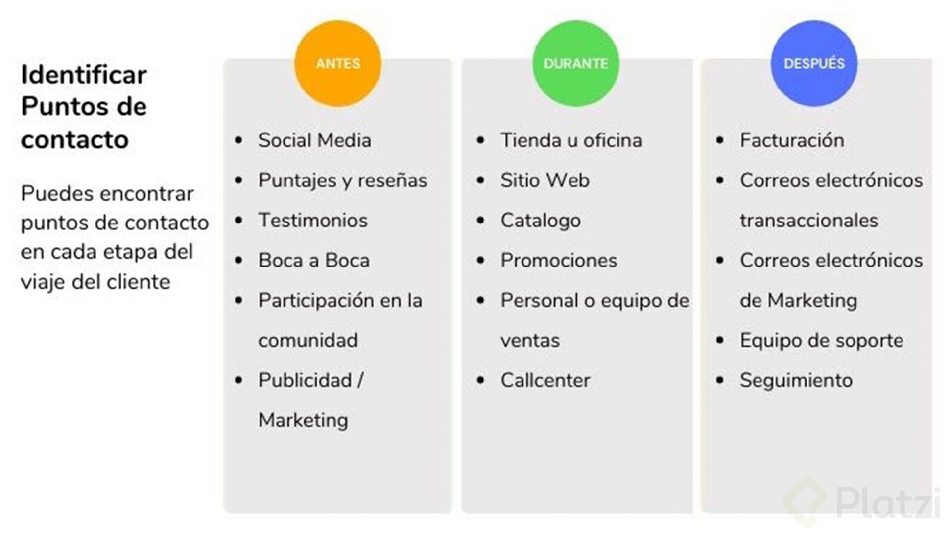 puntos de contactos en el comercio electronico.png