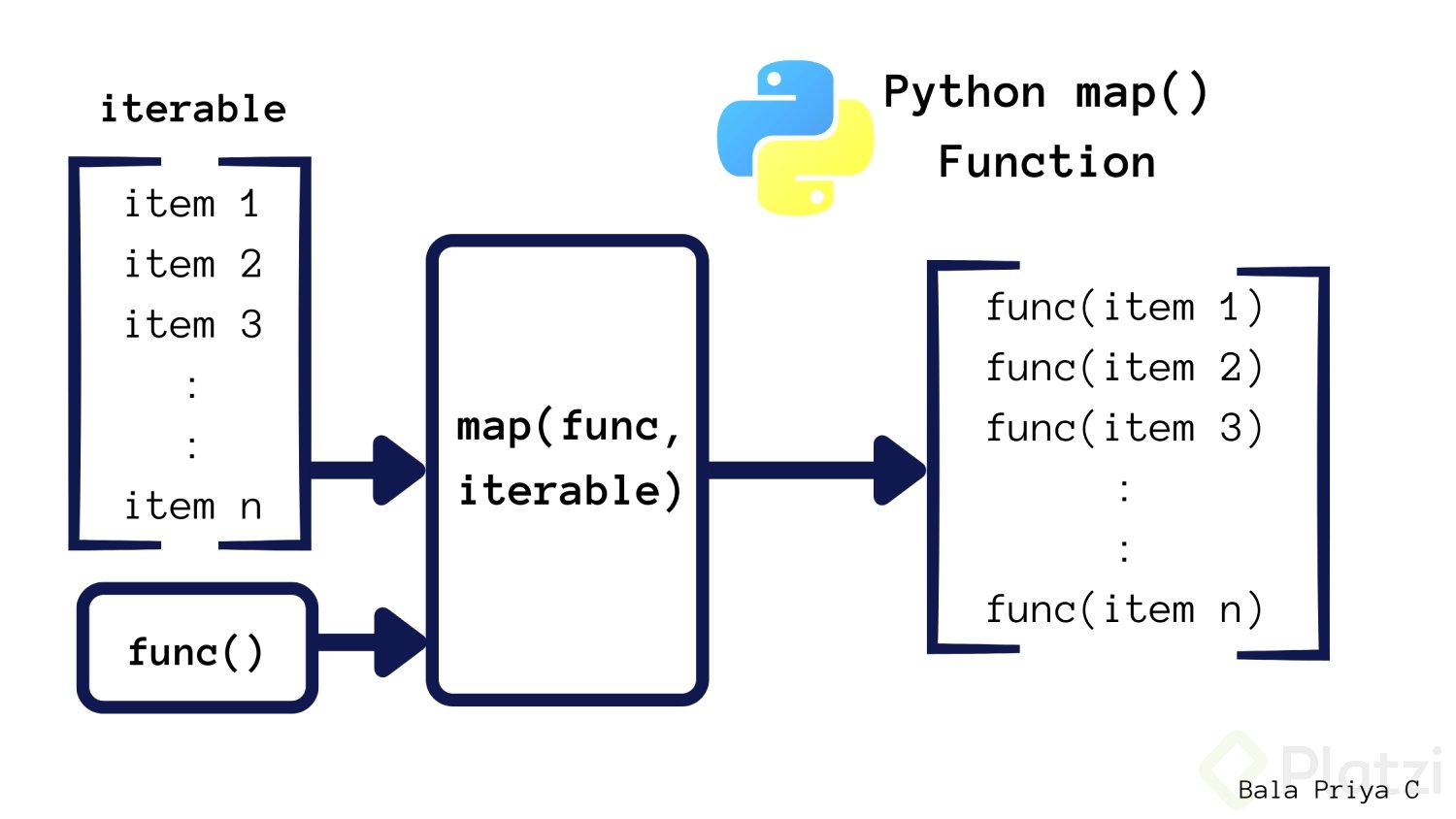 python-map-function-2-1500x84.jpg