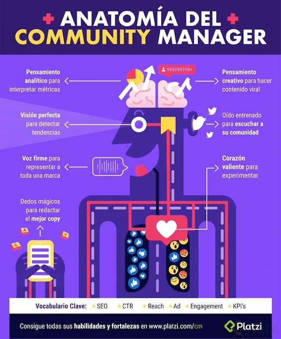 que hace un community manager.jpg