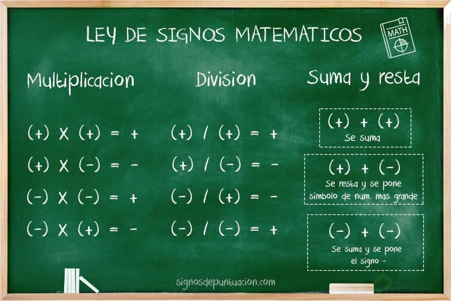 que_es_la_ley_de_los_signos_en_matematicas_5344_orig.jpg