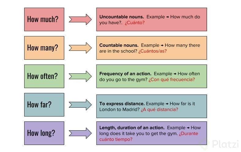 questions with HOW.jpg