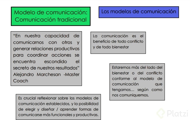 Los modelos de comunicación - Platzi