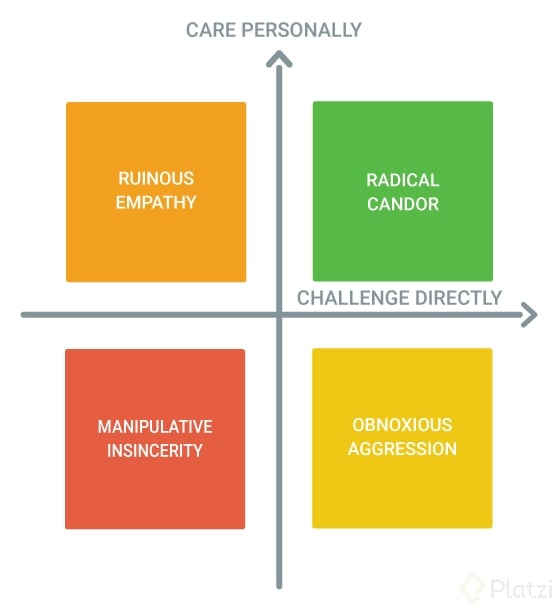 radical-candor-2x2.png