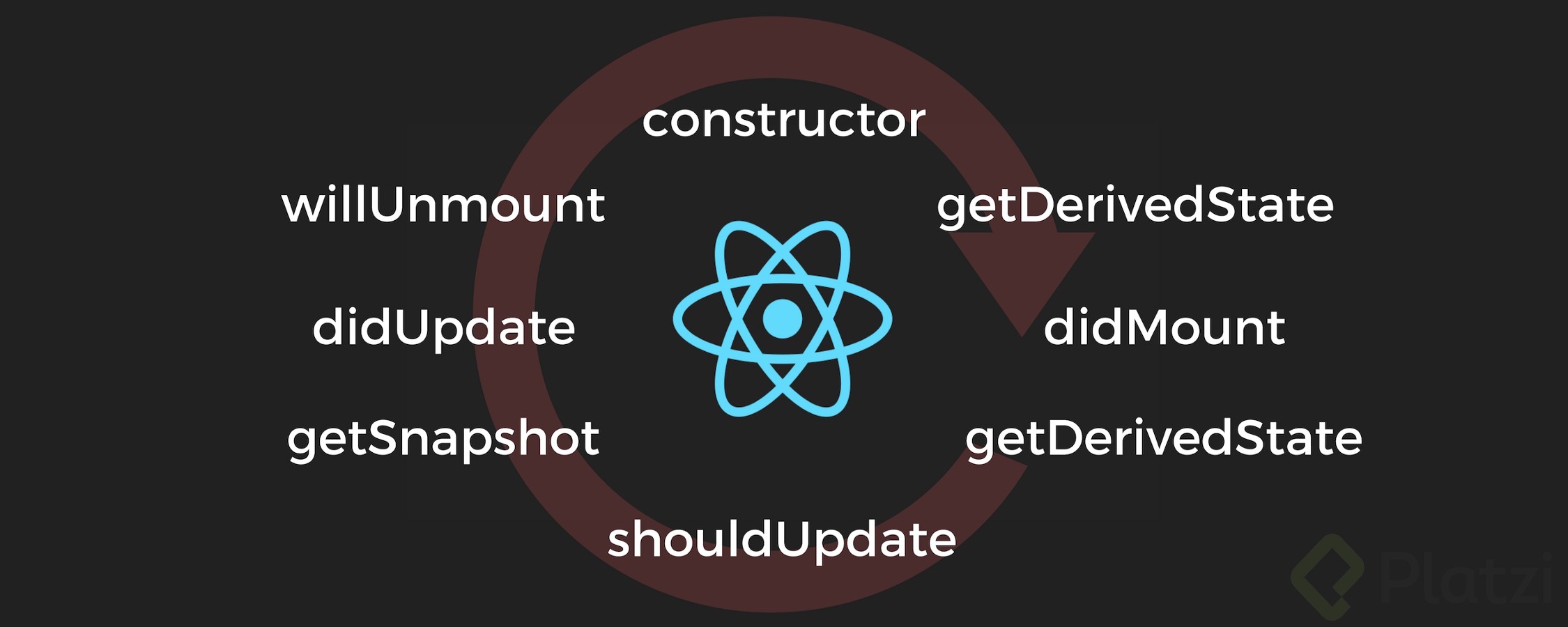 react-cycle.png