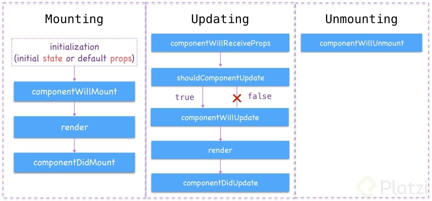 reactjs_component_lifecycle_functions.png