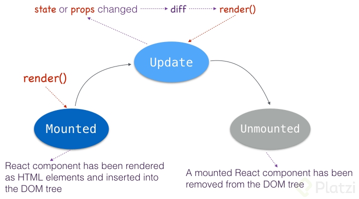 reactjs_component_lifecycle_status.png