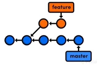 rebase1.png