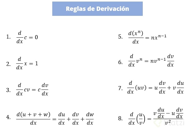 Derivada De Funciones Algebráicas Multiplicación I 3713