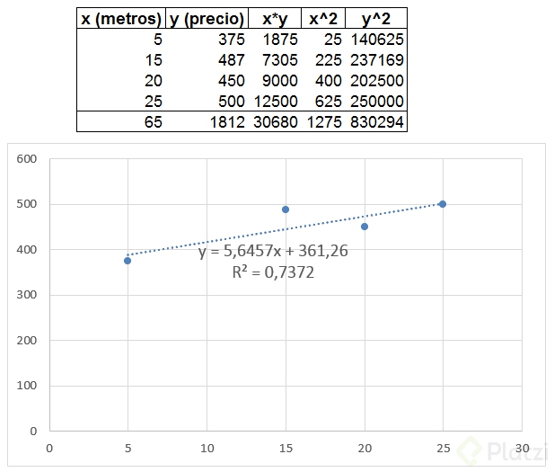 regresión lineal.png