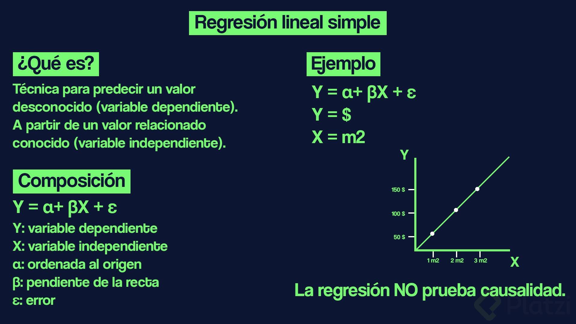 Regresión Lineal Simple Platzi 9501