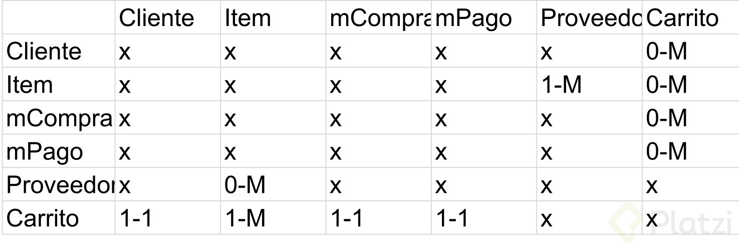 relacion de entidades platziStore - Hoja 1-1.jpg