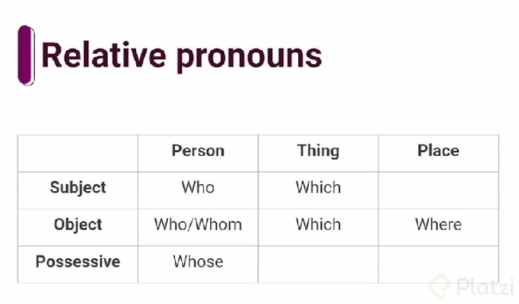 relative pronouns.png