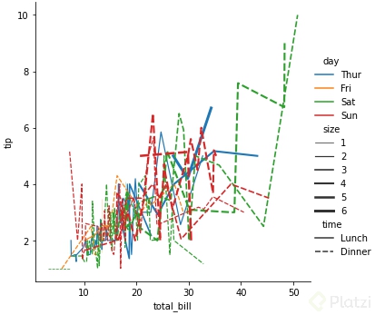 relplot-kind-line.png