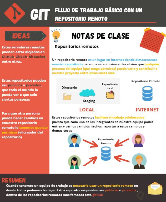 repositorios remotos.JPG