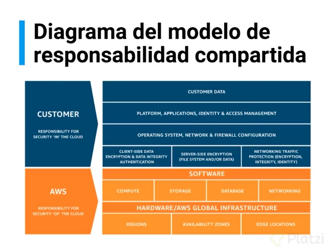 resposabilidadAWS.png