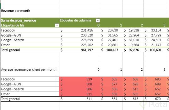 reto 2 platzi growthhh.JPG