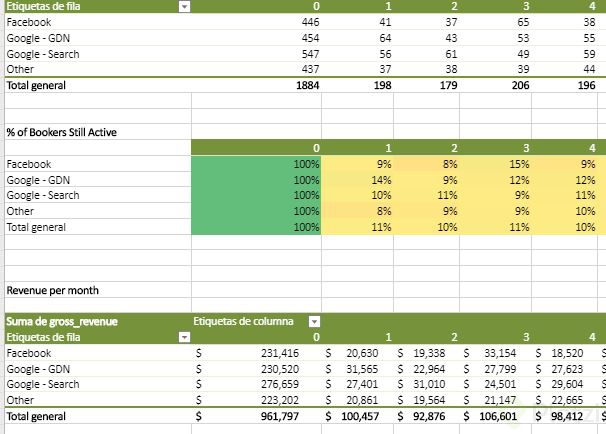 reto 2 platziiii growth.JPG