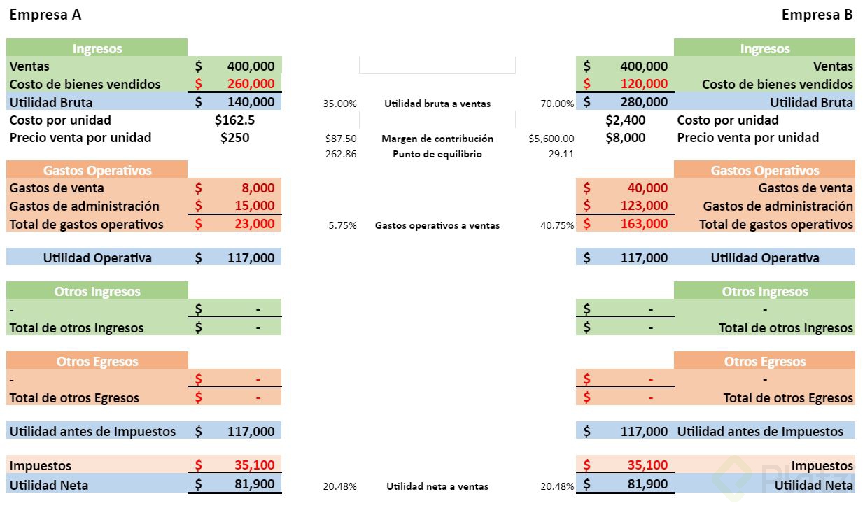 reto-imaginar-precio-por unidad.JPG
