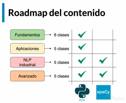 roadmap_del_contenido.png