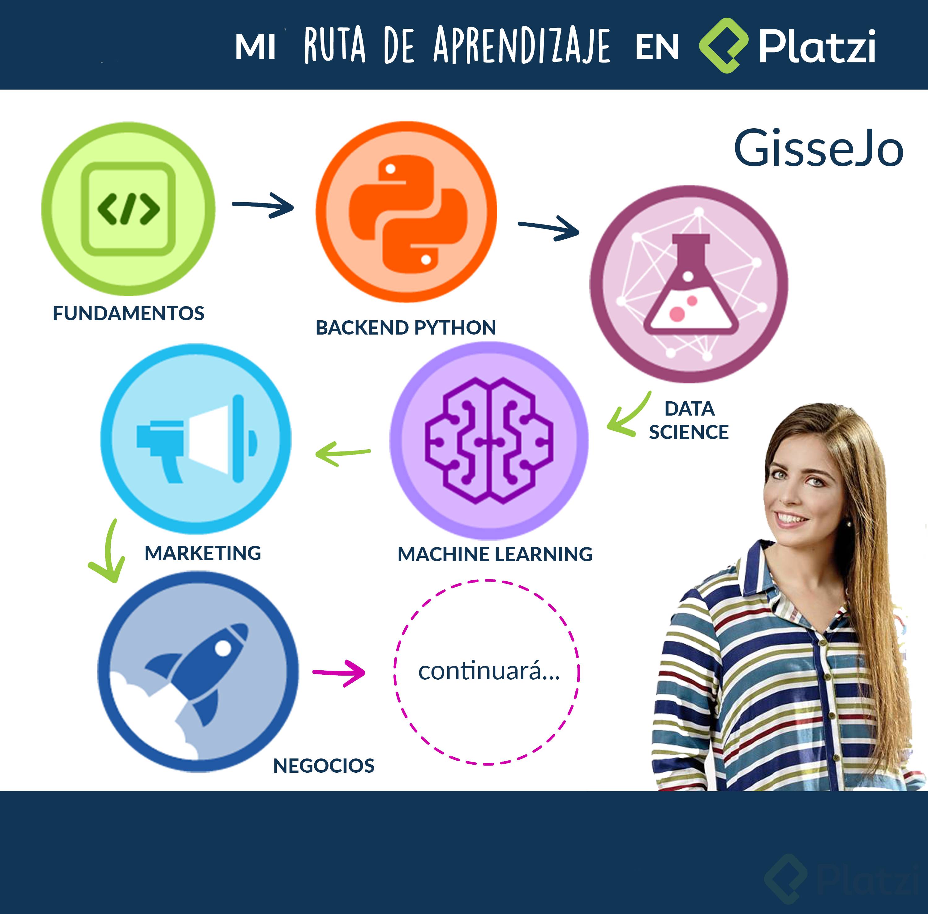 ruta_gi.png
